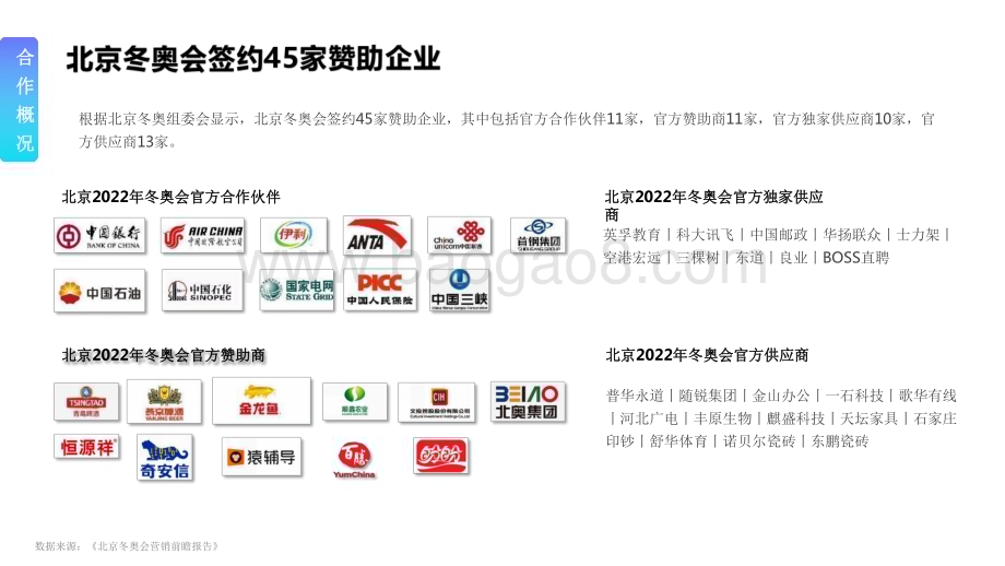 2022-2023品牌内容营销策略分析报告.pdf_第3页