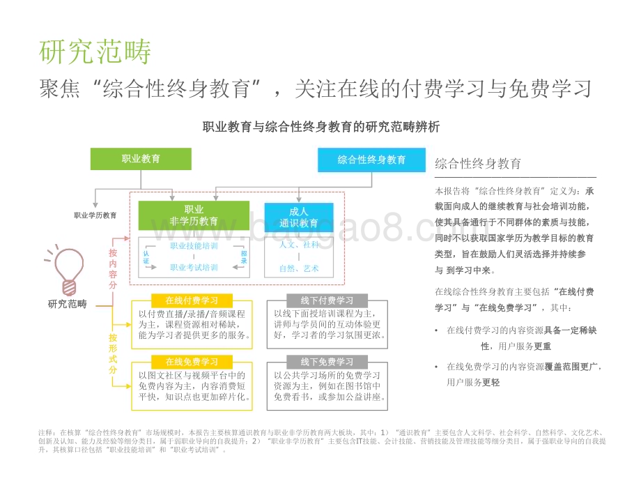 2022-2023中国综合性终身教育平台大数据报告.pdf_第4页