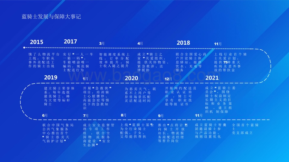 2022-2023饿了么外卖蓝骑士发展与保障分析报告.pdf_第3页
