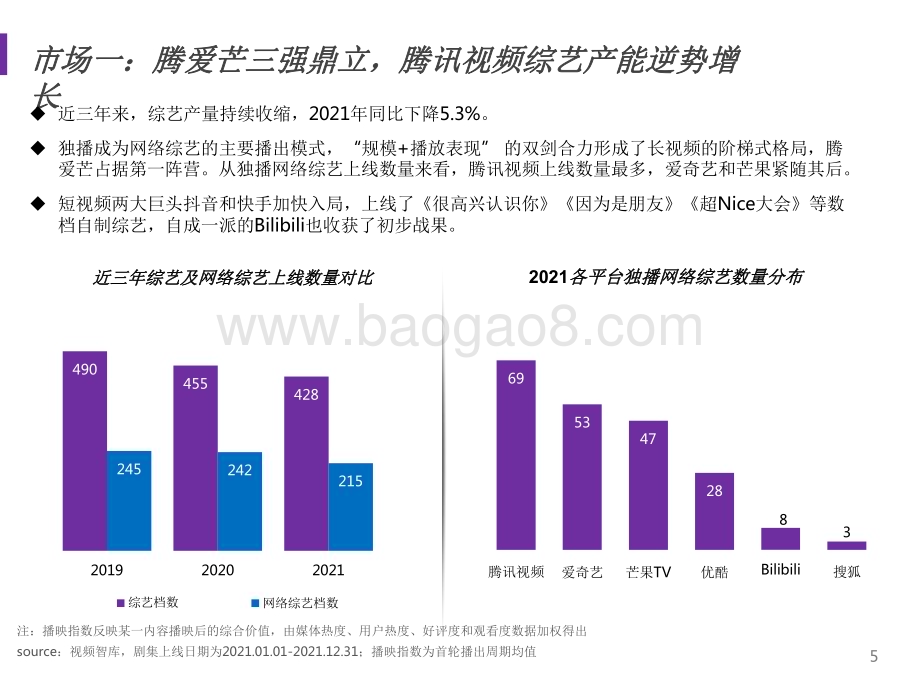 2021-2022中国综艺年度洞察报告.pdf_第5页
