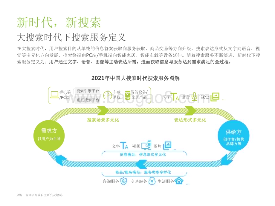 2022-2023大搜索时代搜索商业价值研究报告.pdf_第3页
