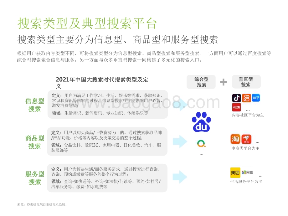 2022-2023大搜索时代搜索商业价值研究报告.pdf_第4页
