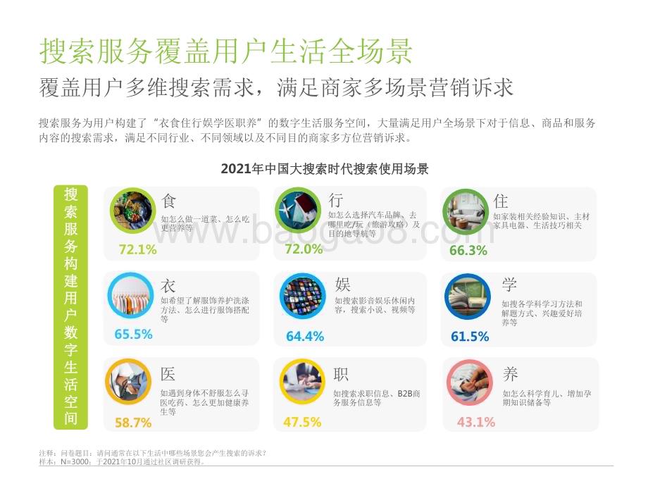 2022-2023大搜索时代搜索商业价值研究报告.pdf_第5页