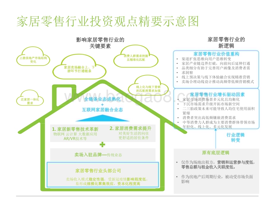 2022-2023中国家居零售新业态市场研究报告.pdf_第4页