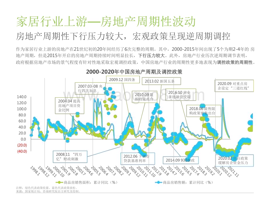 2022-2023中国家居零售新业态市场研究报告.pdf_第5页
