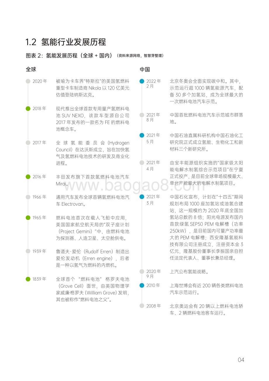 2022-2023年中国氢能行业技术发展洞察报告.pdf_第5页