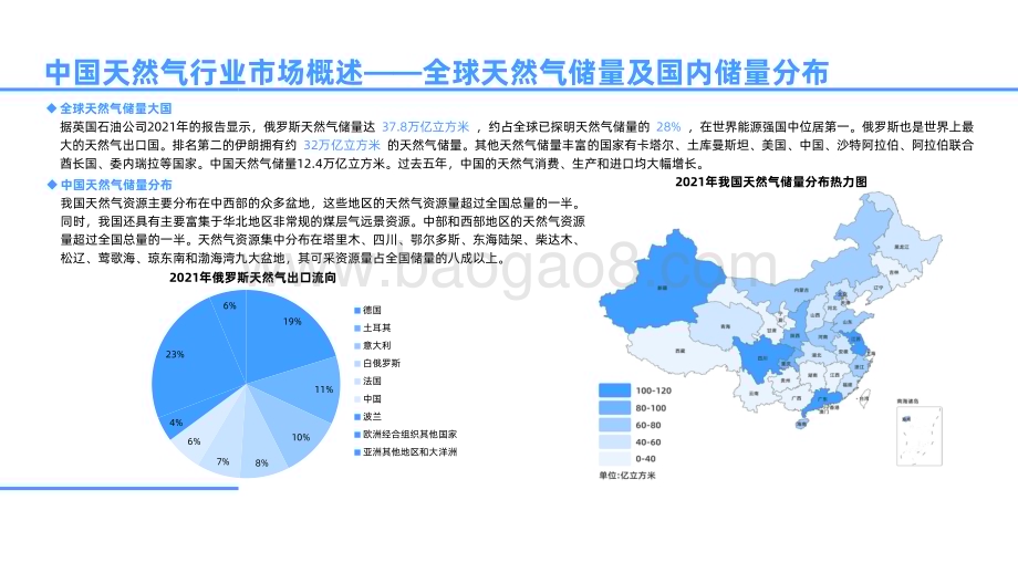 2022-2023年中国天然气行业研究报告.pdf_第4页