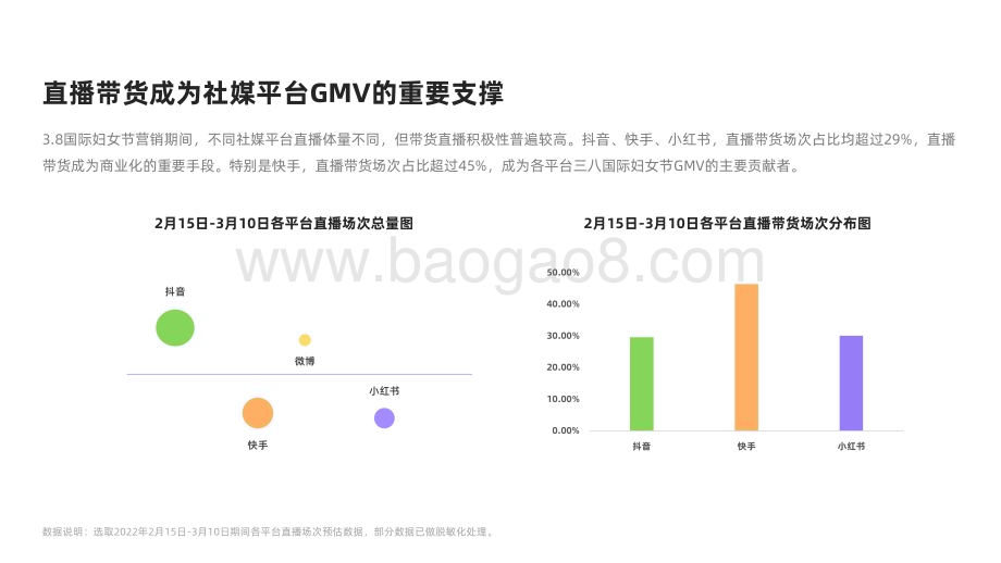 2022-2023她经济消费新趋势洞察报告.pdf_第5页
