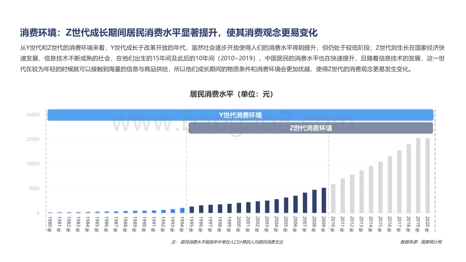 2021-2022新消费人群研究报告.pdf_第5页