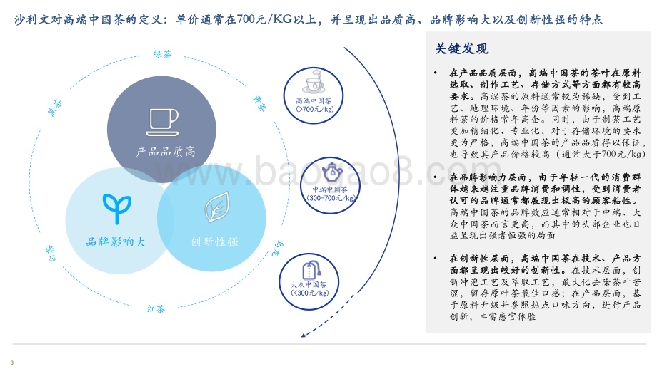 2021-2022高端中国茶市场地位分析报告.pdf_第3页