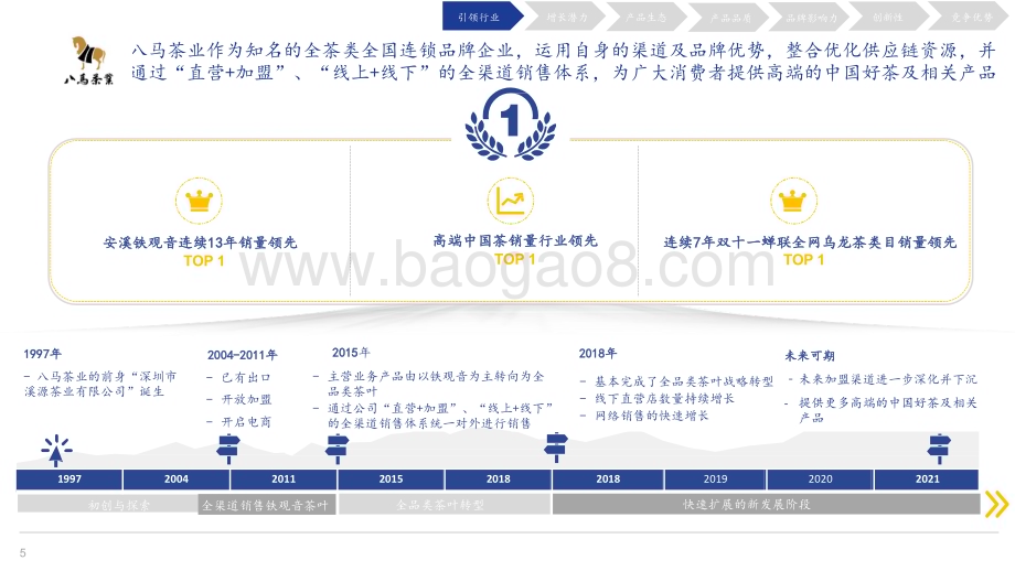 2021-2022高端中国茶市场地位分析报告.pdf_第5页