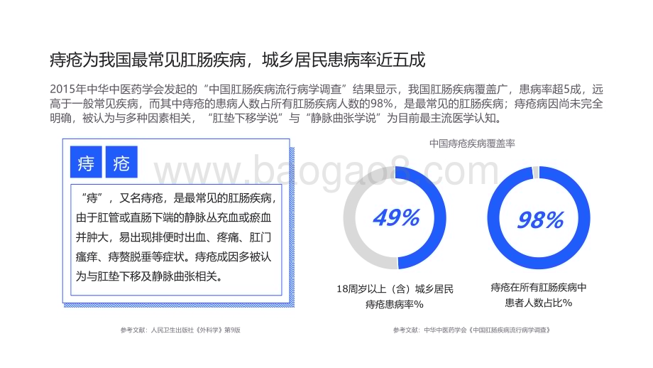 2022-2023有“痔疮”人士线上健康洞察报告.pdf_第4页