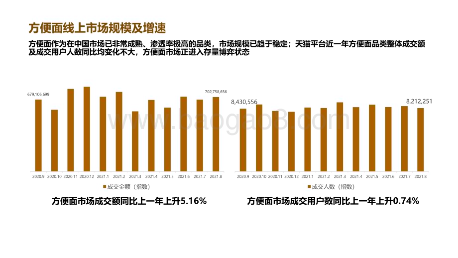 2022-2023中国方便面市场趋势报告.pdf_第3页