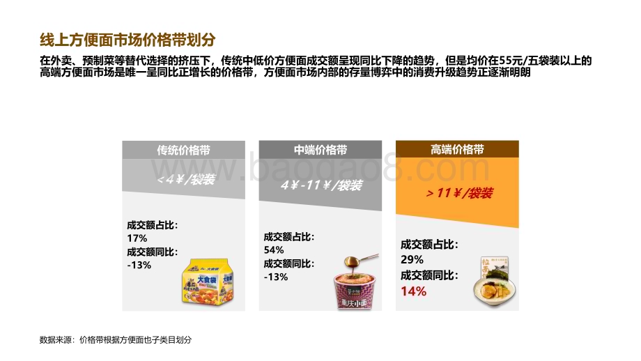 2022-2023中国方便面市场趋势报告.pdf_第4页