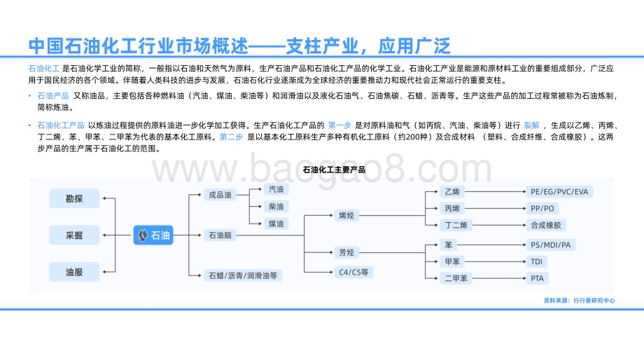 2022-2023年中国石油化工行业研究报告.pdf_第3页
