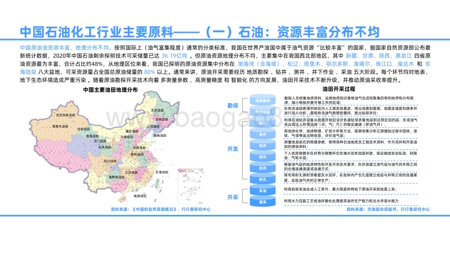 2022-2023年中国石油化工行业研究报告.pdf_第4页