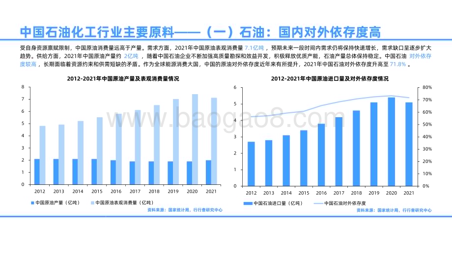 2022-2023年中国石油化工行业研究报告.pdf_第5页
