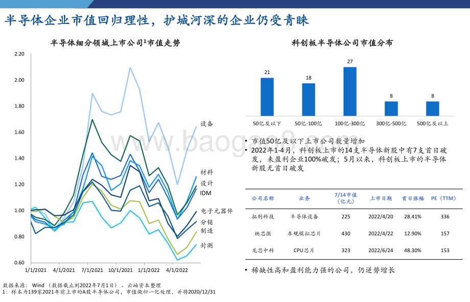 2022-2023中国半导体投资深度分析与展望报告.pdf_第2页