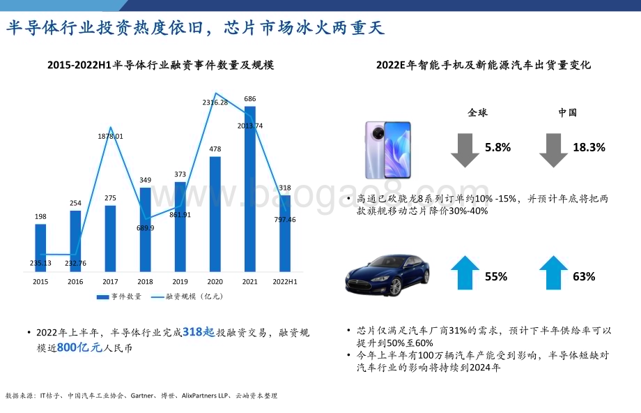 2022-2023中国半导体投资深度分析与展望报告.pdf_第4页