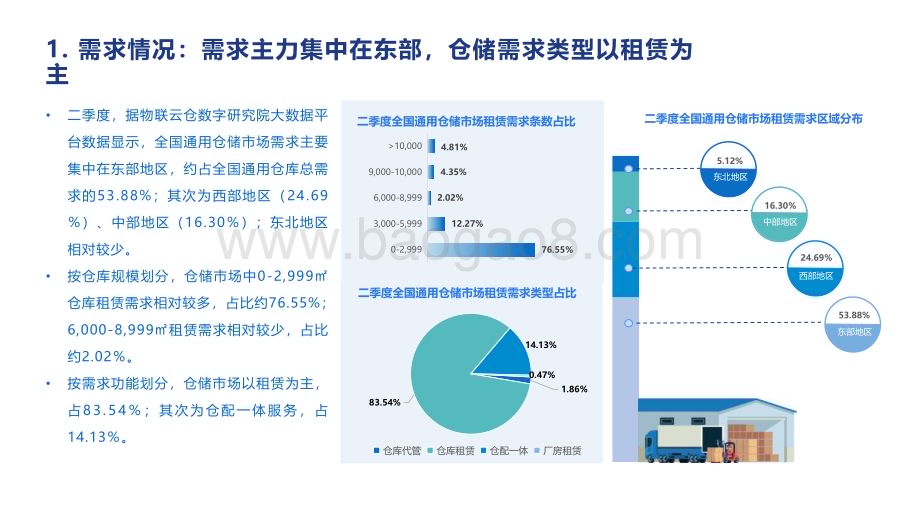 2022-2023年第二季度中国通用仓储市场报告.pdf_第5页