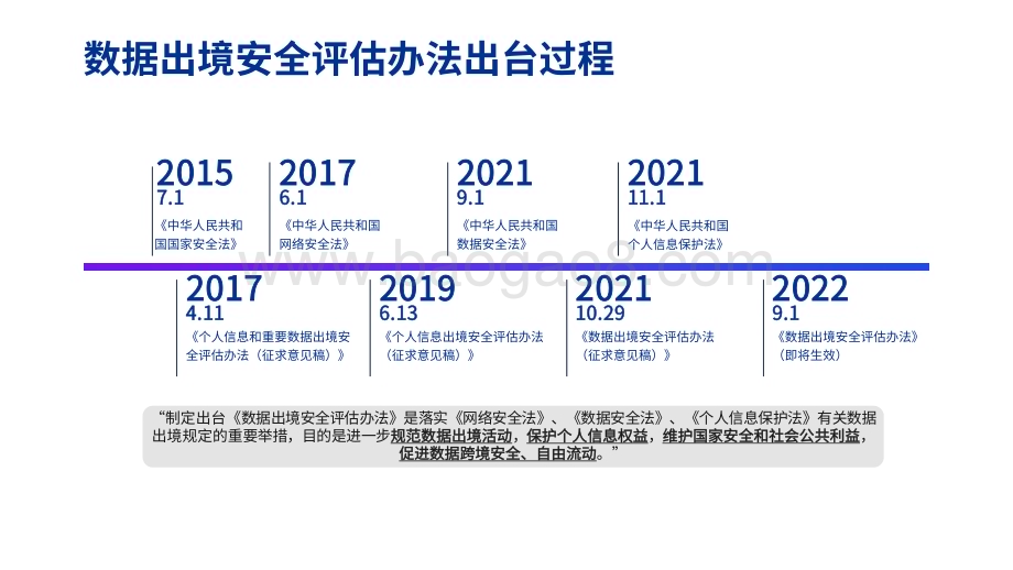 2022-2023数据出境安全评估管理建议分析报告.pdf_第2页