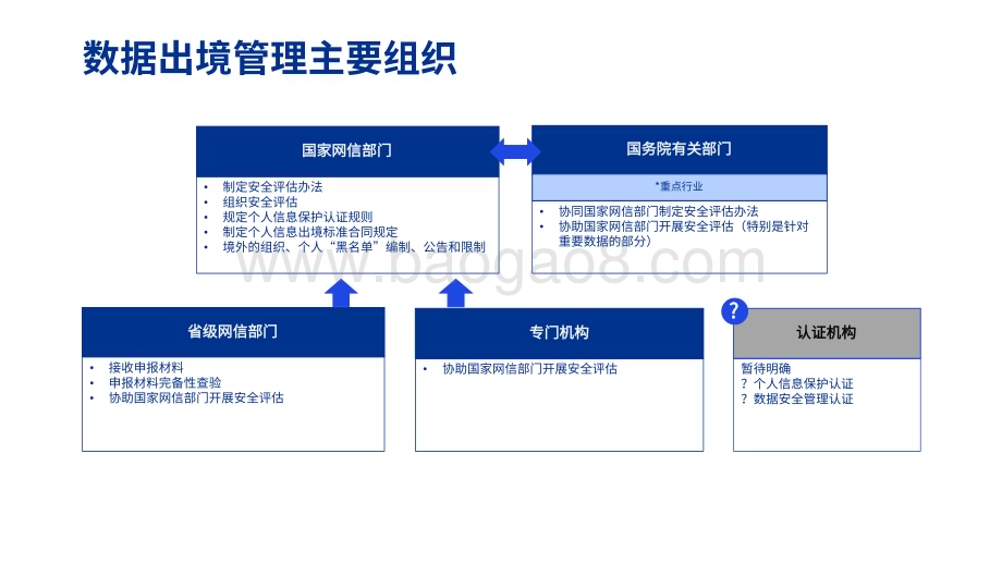 2022-2023数据出境安全评估管理建议分析报告.pdf_第4页