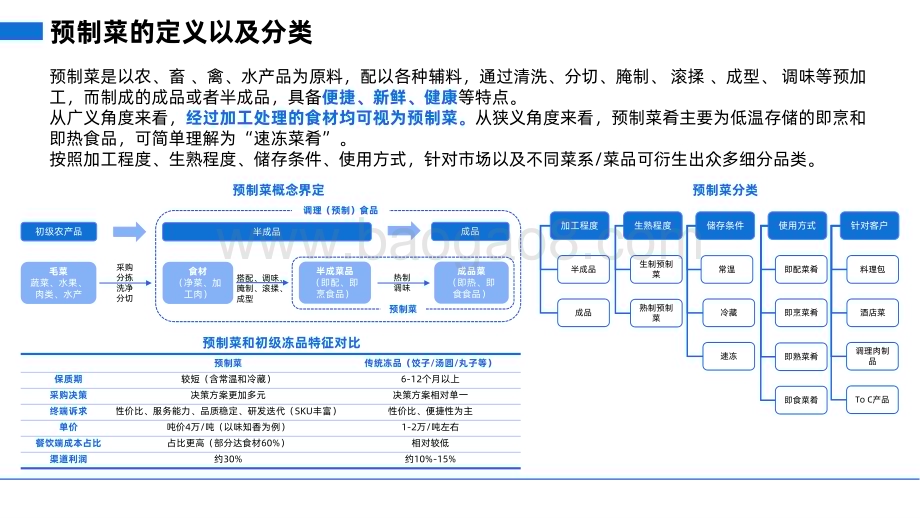 2022-2023预制菜行业研究报告.pdf_第4页