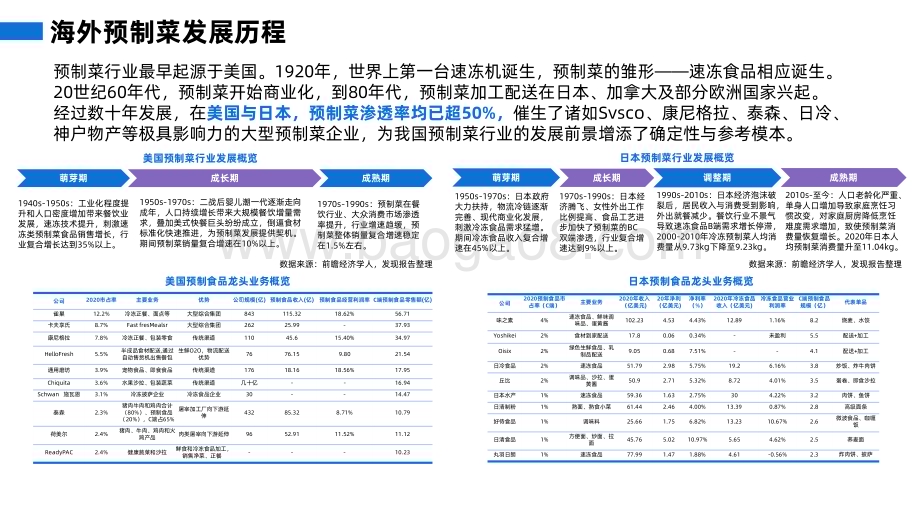 2022-2023预制菜行业研究报告.pdf_第5页