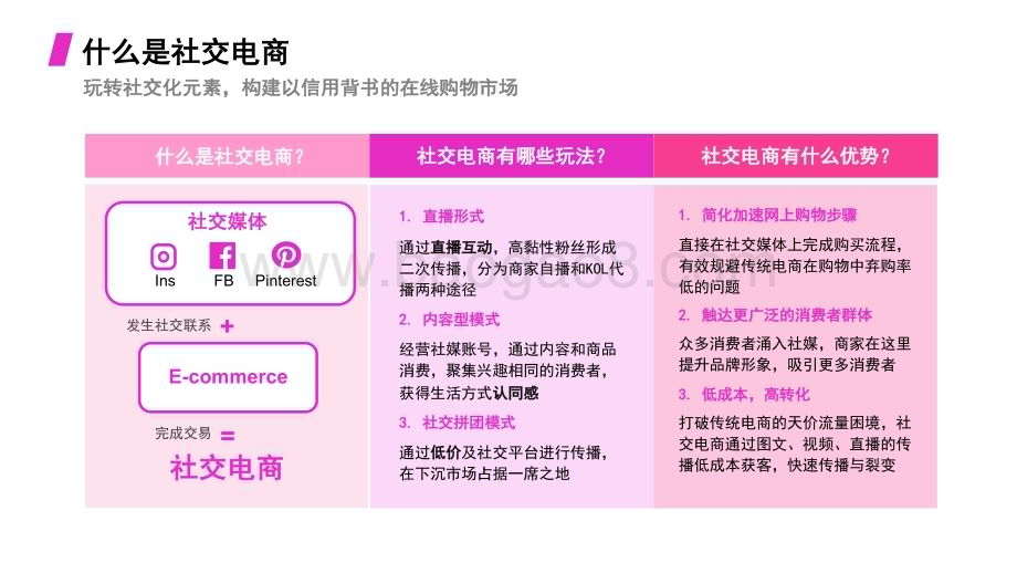 2022-2023年SHOPLINE社交电商解决方案.pdf_第3页