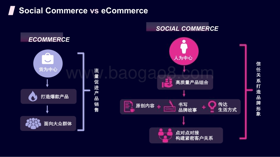 2022-2023年SHOPLINE社交电商解决方案.pdf_第4页