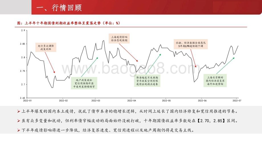2022-2023金融（国债）利率债市场变局分析报告.pdf_第3页
