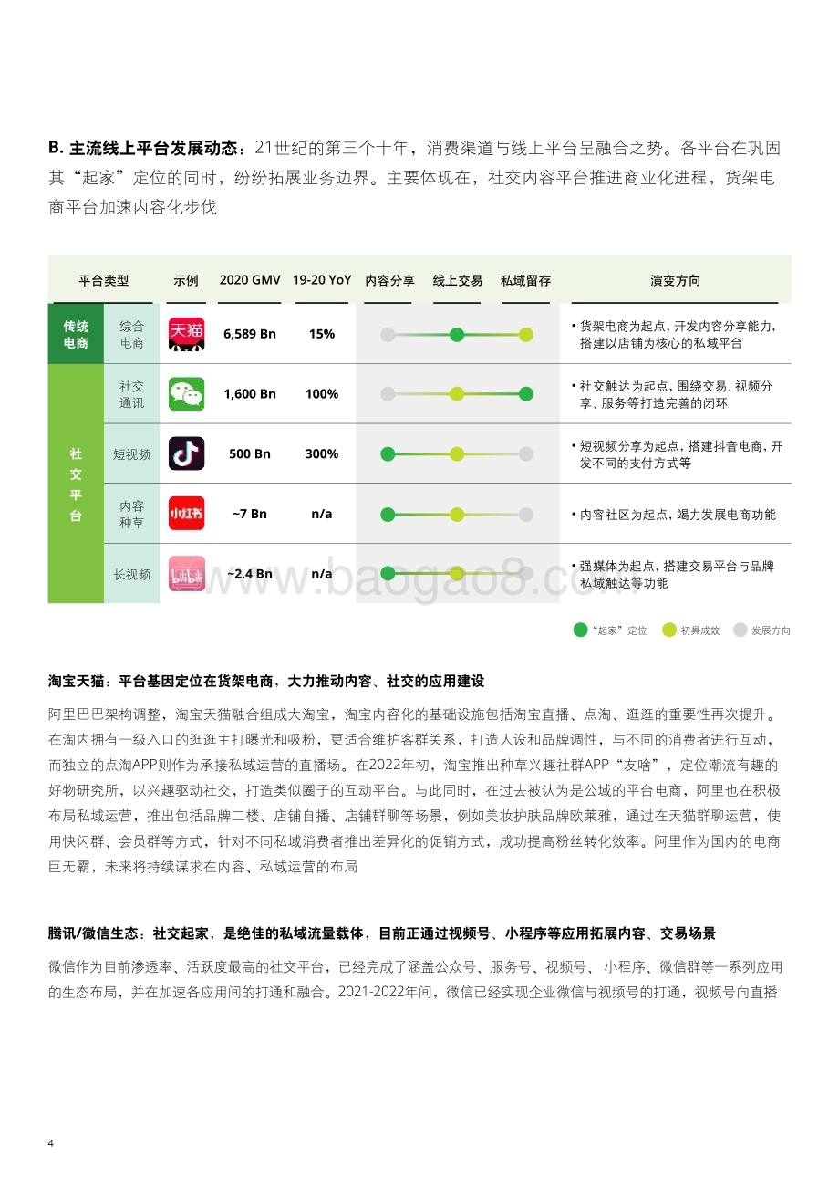 2022-2023后疫情时代全域消费者运营制胜法则报告.pdf_第4页