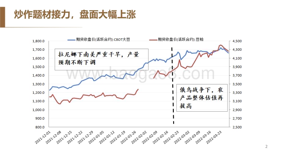 2022-2023国内豆粕期现走势或分化研究报告.pdf_第3页
