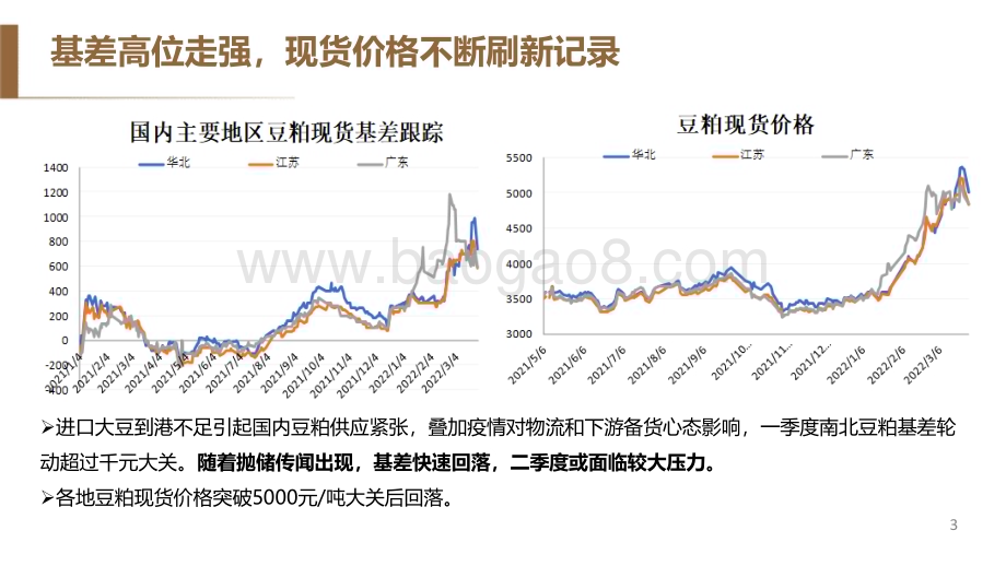 2022-2023国内豆粕期现走势或分化研究报告.pdf_第4页