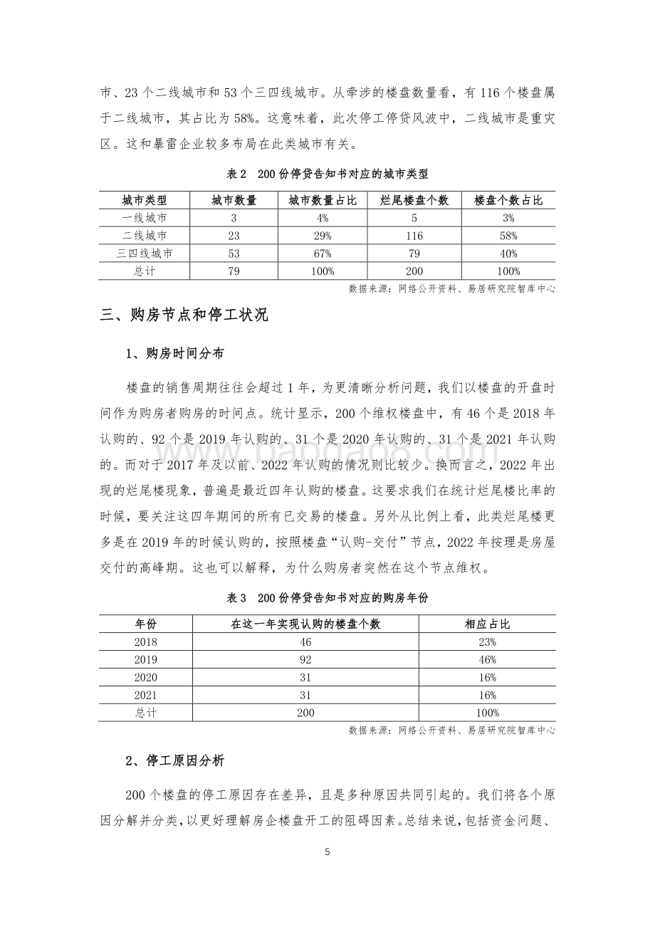 2022-2023年全国烂尾楼研究报告.pdf_第5页