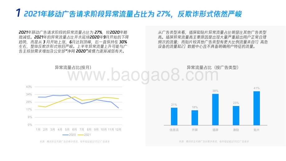 2021-2022移动广告反欺诈研究报告.pdf_第3页