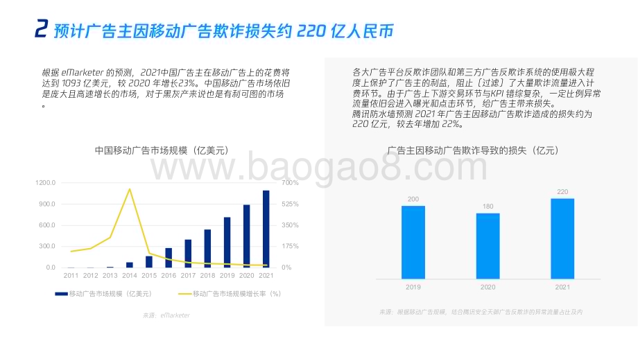 2021-2022移动广告反欺诈研究报告.pdf_第4页