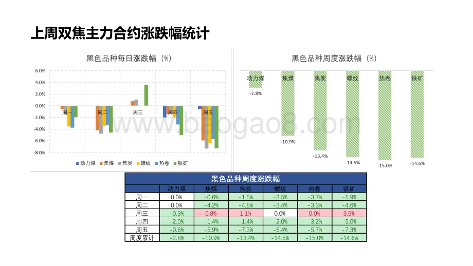 2022-2023焦炭第三轮降价落 地盘面震荡等待现货报告.pdf_第3页