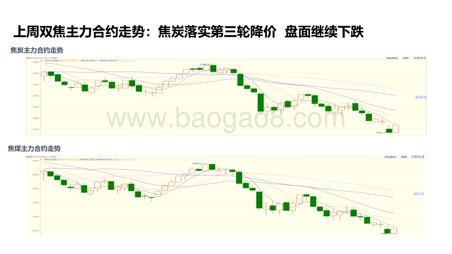 2022-2023焦炭第三轮降价落 地盘面震荡等待现货报告.pdf_第4页