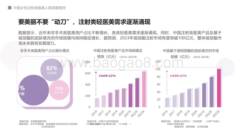 2022-2023中国女性注射类医美人群洞察报告.pdf_第4页