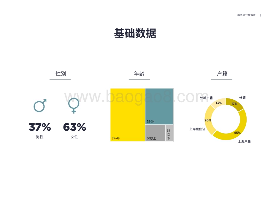 2022-2023年服务式公寓住户调查报告.pdf_第4页