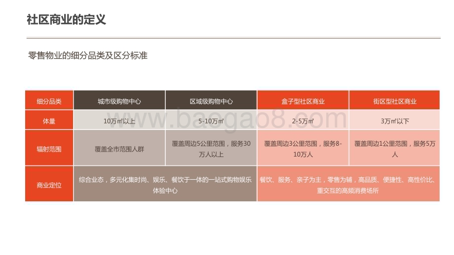 2022-2023社区商业研究报告.pdf_第4页