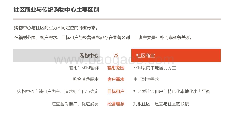 2022-2023社区商业研究报告.pdf_第5页