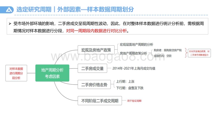 2022-2023装修对二手房销售的促进作用分析报告.pdf_第5页