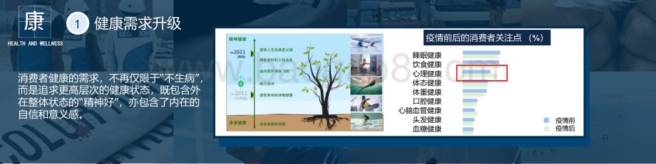 2021-2022中国运动消费新趋势洞察报告.pdf_第4页