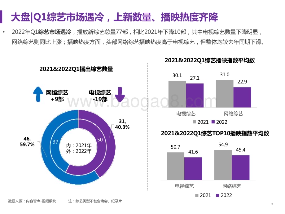 2022-2023第一季度综艺赞助市场研究报告.pptx_第3页