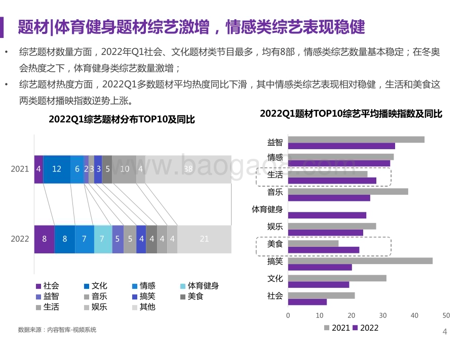 2022-2023第一季度综艺赞助市场研究报告.pptx_第4页