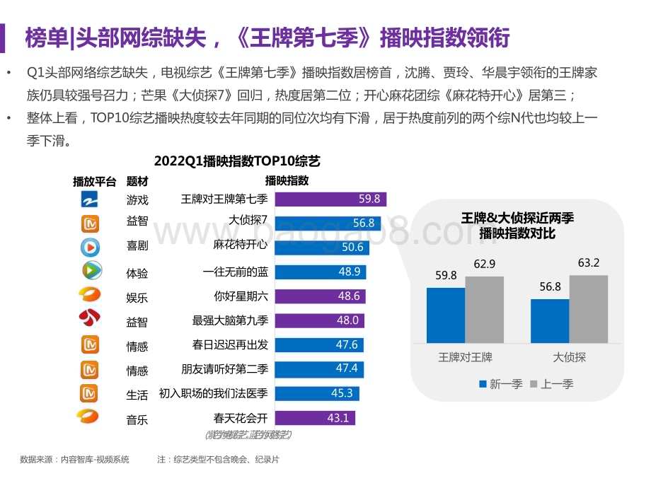 2022-2023第一季度综艺赞助市场研究报告.pptx_第5页