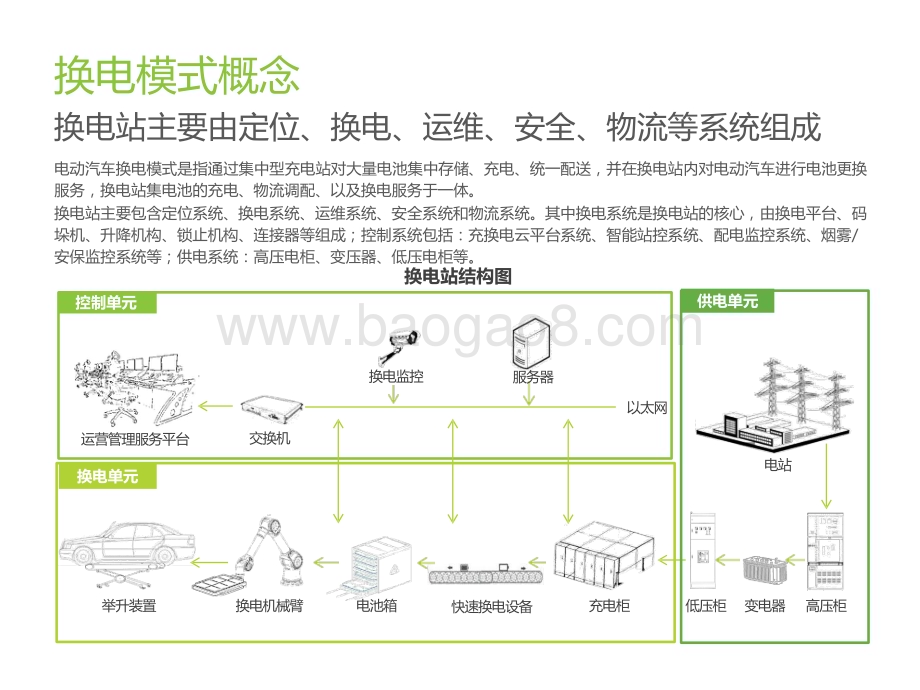 2022-2023中国新能源汽车换电市场研究报告.pptx_第5页