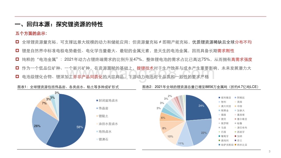2022-2023全球锂资源行业发展前景展望分析报告.pdf_第3页